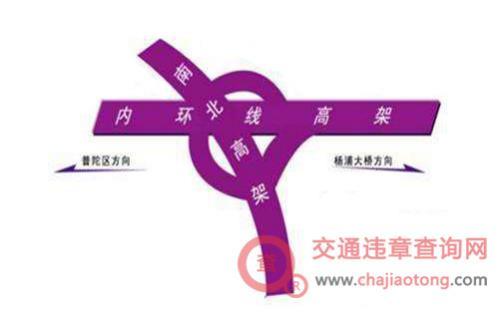 上海南北高架限行时间