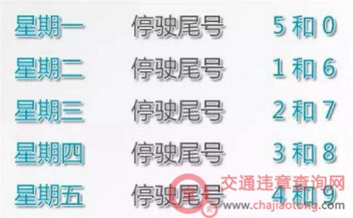 杭州星期五限行尾号