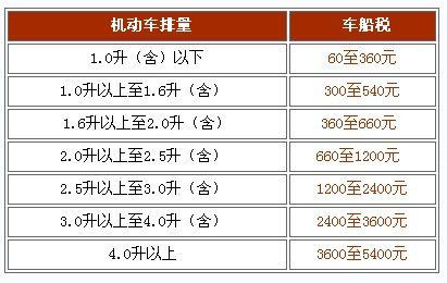 2023年国家车船税计算标准是什么？