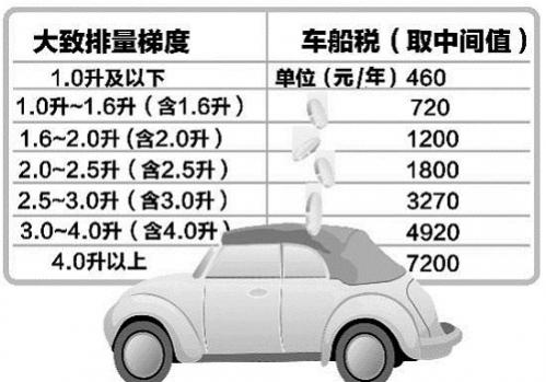 车船税缴纳情况查询