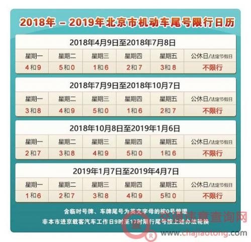 邯郸今日限行尾号查询