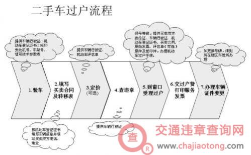 二手车过户都需要什么手续