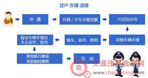 车子过户需要什么手续