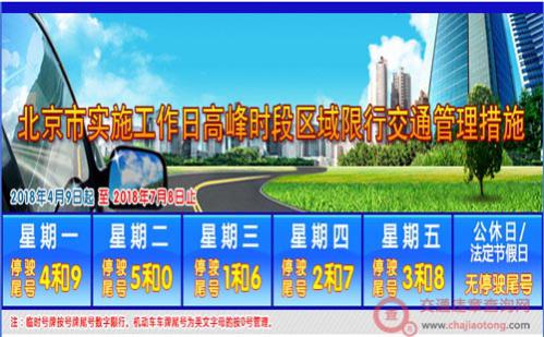 2023年北京星期二限行尾号