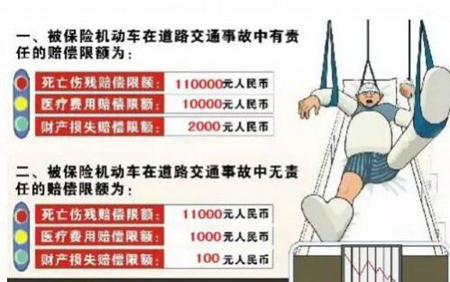 交强险都赔什么