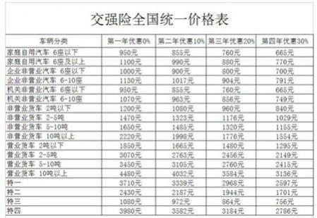 交强险费用多少钱一年