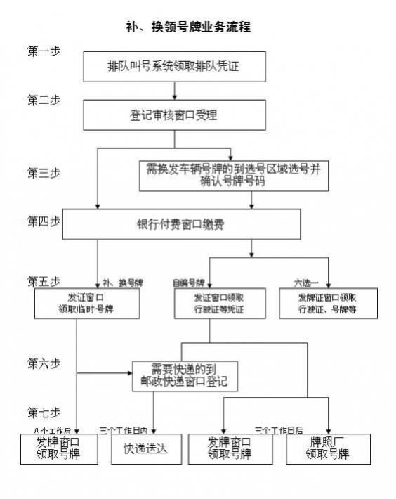 开没牌照车有什么处罚