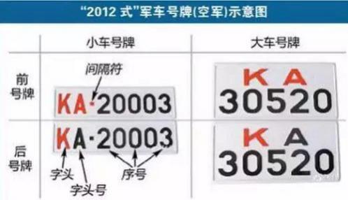 旧电动车上牌照需要什么手续
