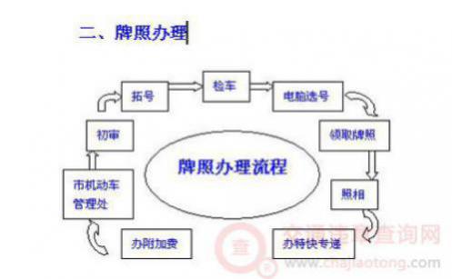 旧车置换车牌怎么处理