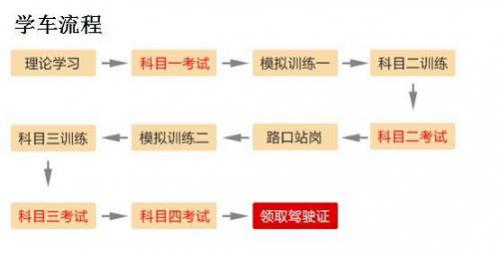 考b1驾驶证有几个科目