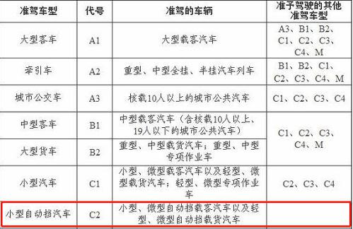 c2驾驶证能开7座车吗