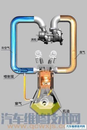 涡轮增压器连接到气门室盖的管子坏了,对发动机有哪些影响呢?