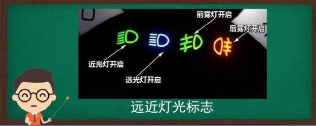 汽车远近灯光标志,远近灯光标志