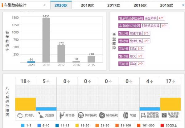 日产奇骏怎么样质量口碑怎么样,日产奇骏到底怎么样