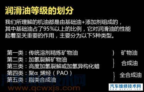 普通机油和半合成机油的区别是什么,半合成机油和合成机油有什么区别