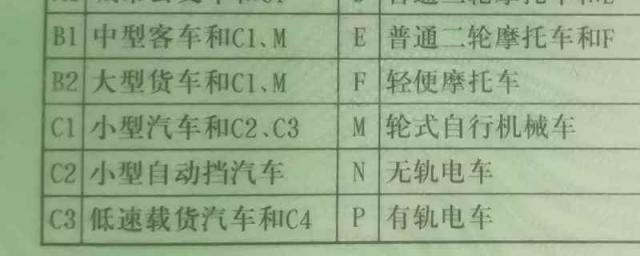 手动驾驶证是c1还是c2,考驾照手动挡是c1还是c2