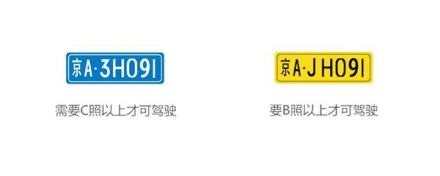 山东车牌abc是按经济排的吗,安徽车牌abc是按经济排的吗