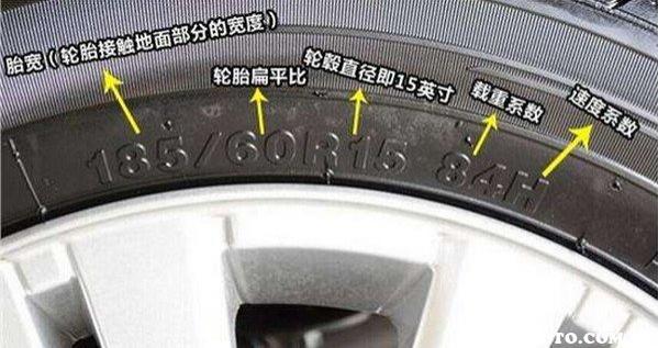 汽车轮胎的参数解读,汽车轮胎规格参数解释图片