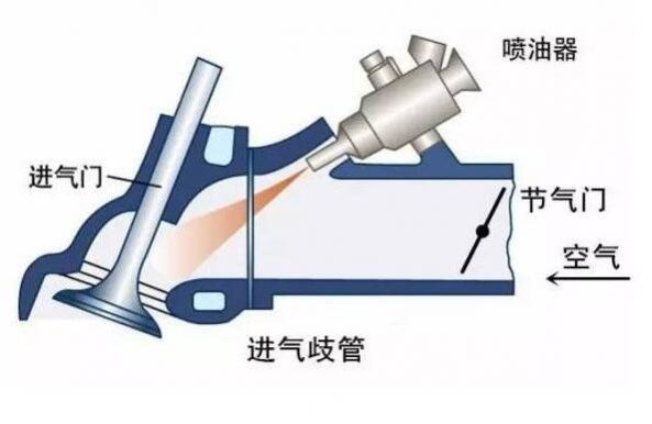发动机是多点电喷的好还是直喷的好,汽车发动机多点电喷好还是直喷好