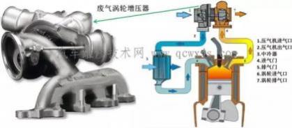 废气涡轮增压器的工作原理是什么?,废气涡轮增压器的工作原理及作用