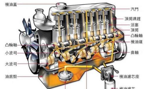 汽车的变速箱油和发动机机油一样的吗,汽车发动机机油和变速箱机油一样吗