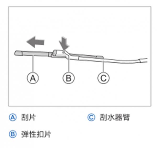 哈弗f5雨刮器图解,哈弗f5雨刮器怎么喷水