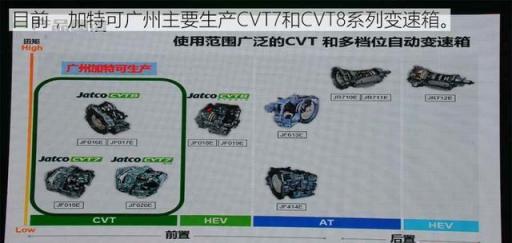 英菲尼迪q50l用的什么变速箱,英菲尼迪q50l7at变速箱品牌