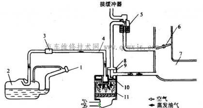 燃油蒸发系统清洗电磁阀泄漏,燃油蒸汽电磁阀在哪里