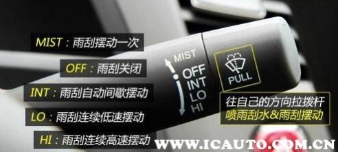 汽车喷玻璃水的开关在哪里,车上玻璃喷水开关在哪儿