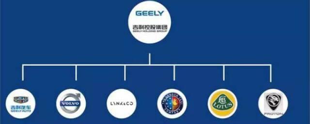 国外哪些汽车品牌被中国收购了,中国收购的外国汽车品牌汽车