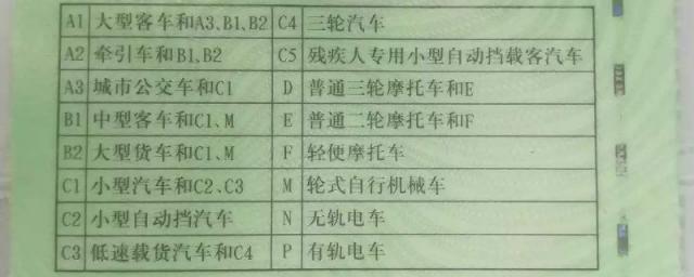 驾驶证是什么样子的,e照驾驶证怎么考