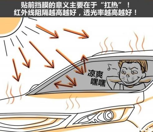 汽车前挡玻璃膜哪个牌子好,汽车玻璃膜什么牌子的好