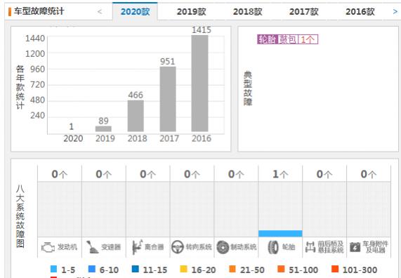 别克昂科威故障率怎么样,别克昂科威投诉高吗