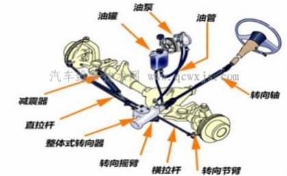 什么是转向助力装置,助力转向装置一般由什么组成