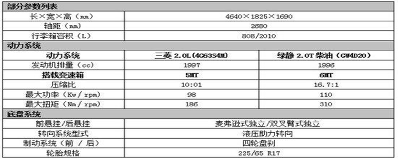 哈弗h6是什么发动机和变速箱,哈弗h6是啥变速箱