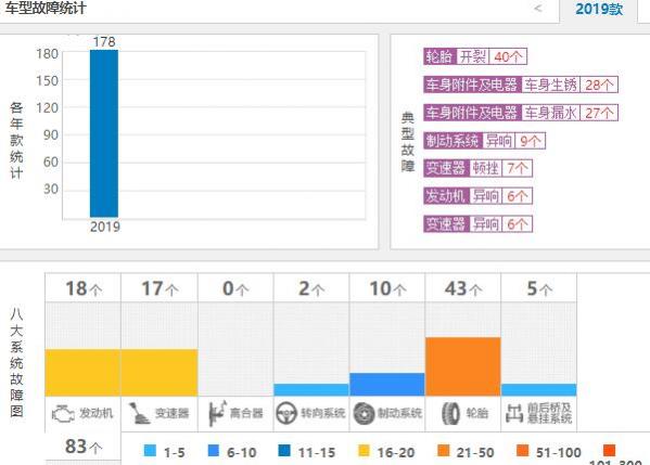 捷达vs5质量到底怎么样,捷达vs5的三大件怎么样
