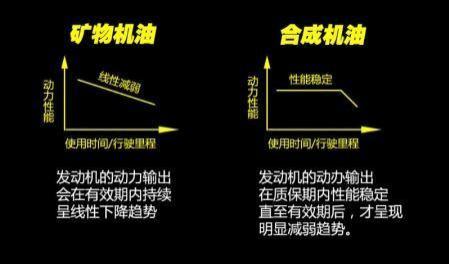 汽车一年换几次机油合适,汽车保养机油是半年换一次好还是一年好