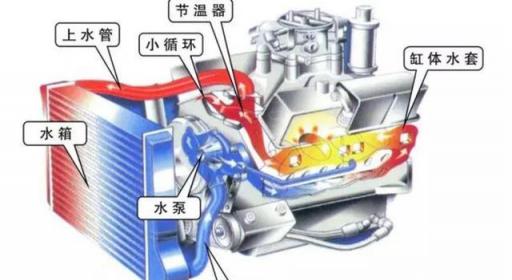 汽车冬天开暖风会增加油耗吗,车辆开暖风会增加油耗吗