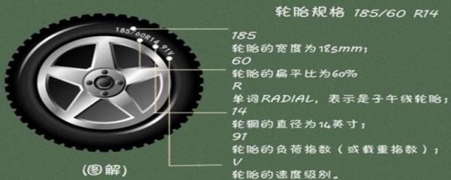 2356018轮胎型号意思,轮胎23560r18是什么意思