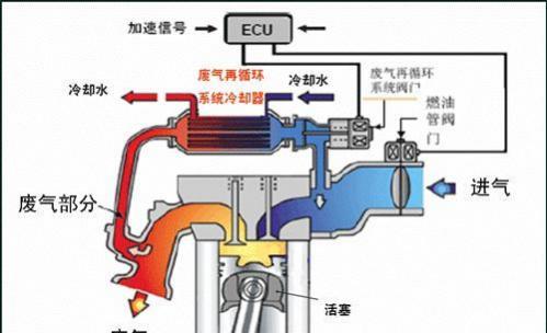 所有汽车都有egr阀吗,车上egr阀门是什么