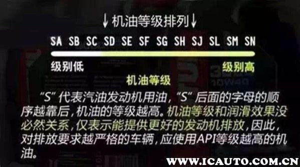 广汽传祺gs5加什么型号的机油,传祺gs5机油标准