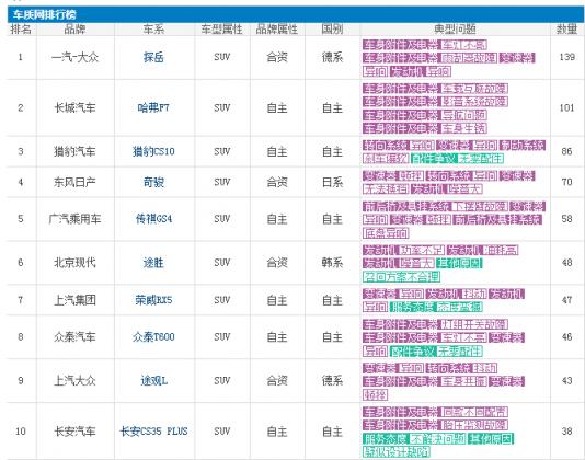 目前15万左右质量最好的车,15w性价比比较高的轿车