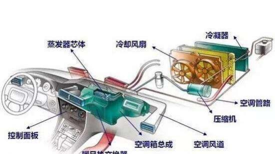 汽车开暖风会增加油耗吗?,开暖风会影响油耗吗