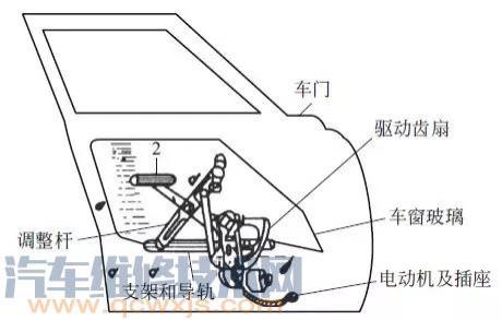 电动车窗工作原理和电路图,电动车窗的组成结构原理
