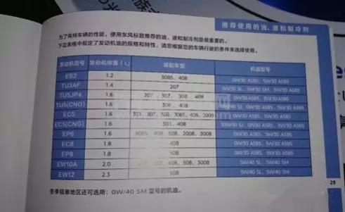 机油怎么选几w,机油怎么选择