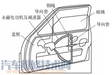 电动车窗工作原理和电路图,电动车窗的组成结构原理