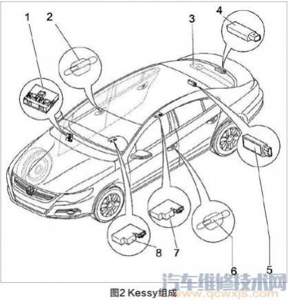 大众cc钥匙遥控没反应,大众cc无钥匙进入失灵解决