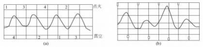 发动机真空度检测