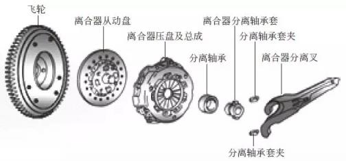 离合器的工作原理与构造(图解),离合器的基本结构和工作原理