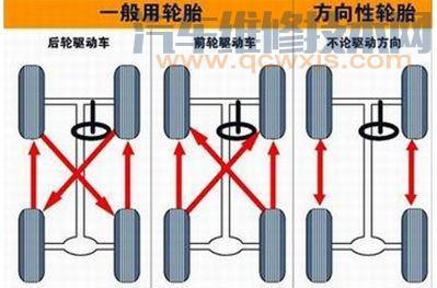 轮胎交叉换位的步骤,轮胎交叉换位还是前后换位